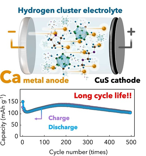 新型钙金属电池原型开发成功