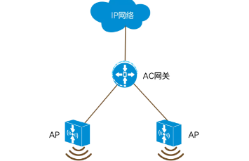 无线AP设置：优化网络信号和连接速度的关键