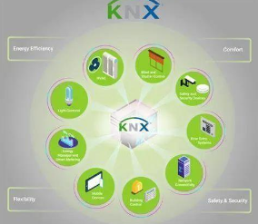 KNX协议：为智能家居带来便利与安全