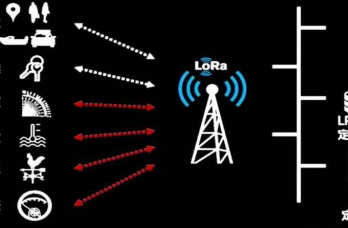 LoRa无线通信技术：构建智能化未来的关键