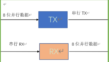 串口通信rx和tx：原理、应用与常见问题解析