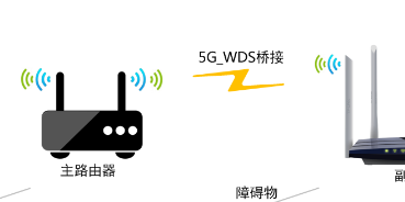 WDS桥接：无线网络扩展的无忧方案
