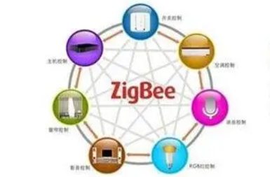 ZigBee技术在物联网领域的优势及应用前景