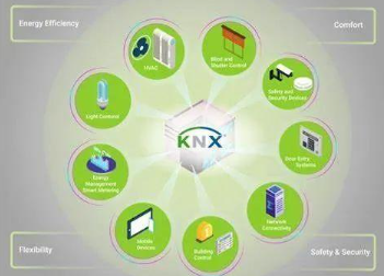 KNX协议：实现智能化控制的强大工具