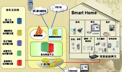 智能家庭网关：连接智能家居的核心设备