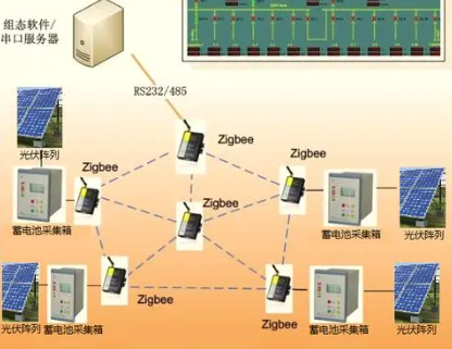 ZigBee组网原理：从传统智能到无缝互联，新媒体技术的突破